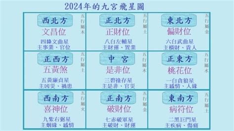 2024九運風水|2024年は新たな20年の始まり。風水で開運するために小難しい。